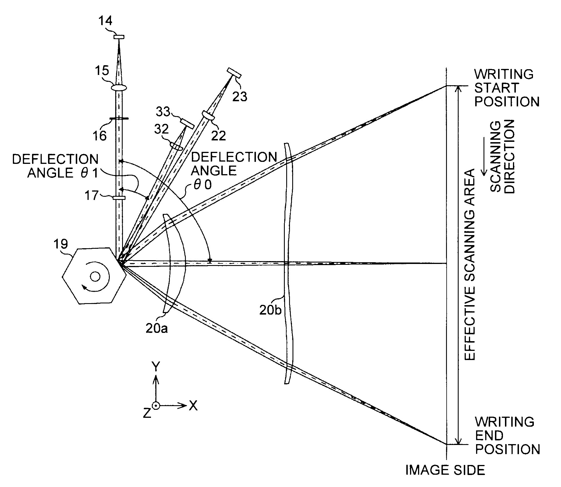 Optical scanning device and image forming apparatus