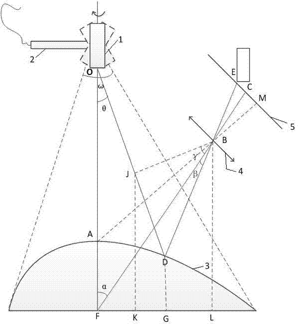 Linear laser scanning three-dimensional contour measuring method and device
