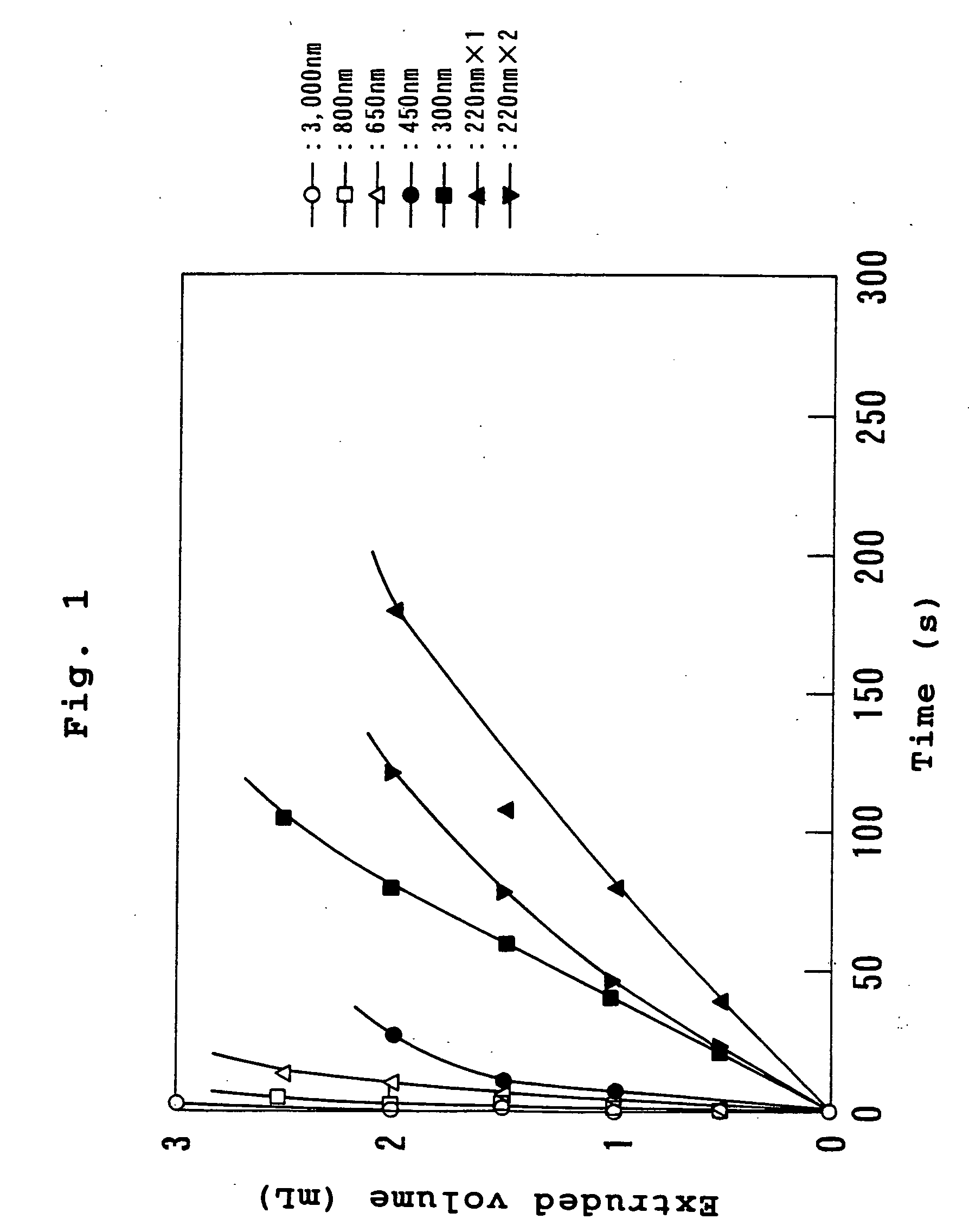 Method for producing a vesicle dispersion