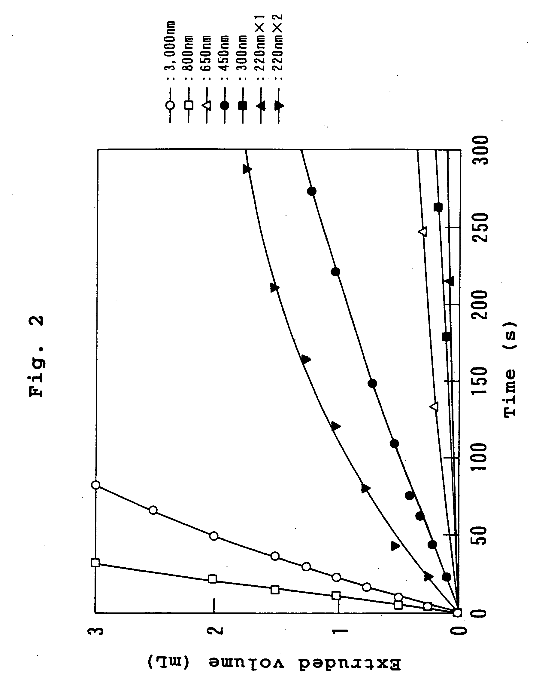 Method for producing a vesicle dispersion