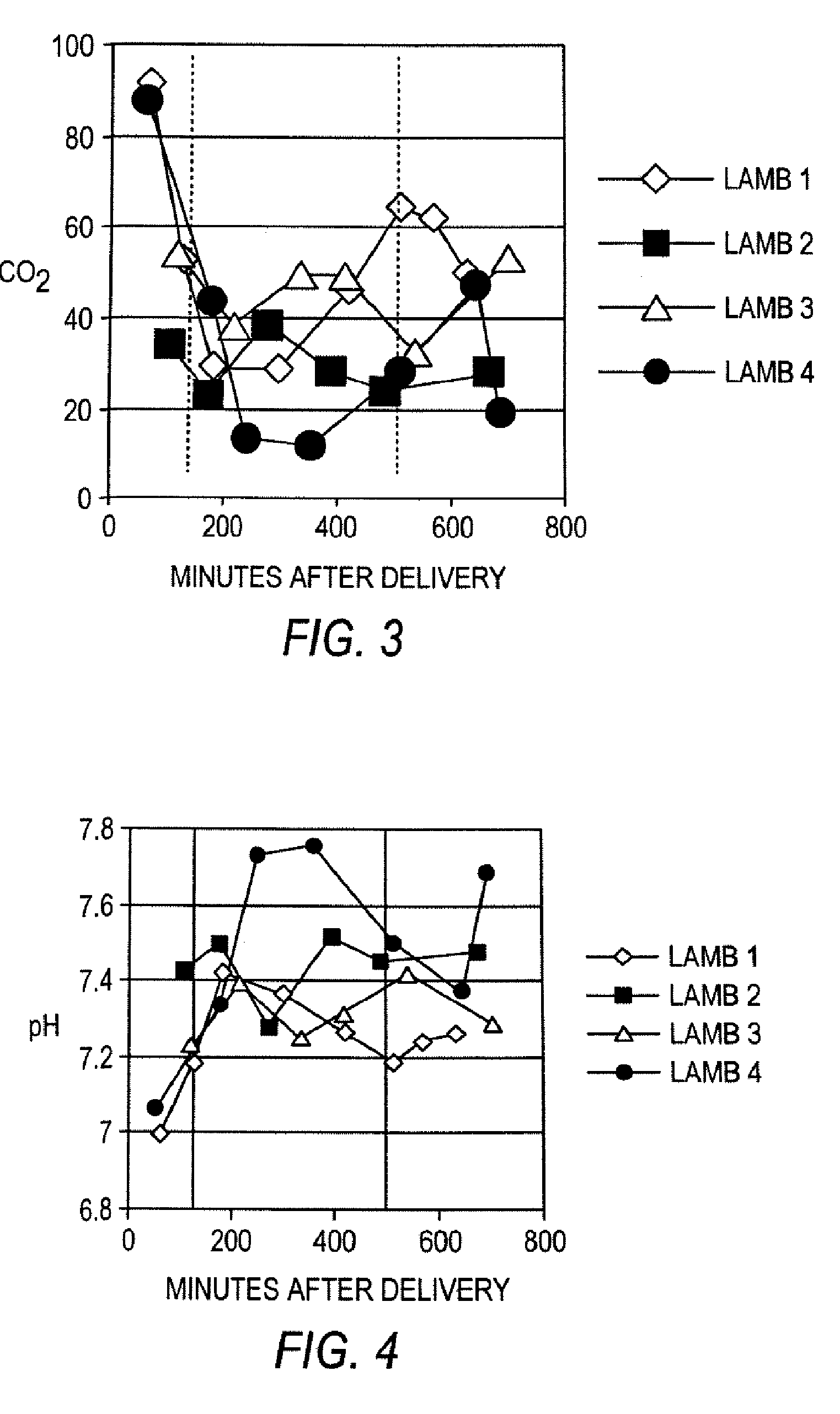 Methods and compositions for the treatment of fibrotic conditions & impaired lung function & to enhance lymphocyte production