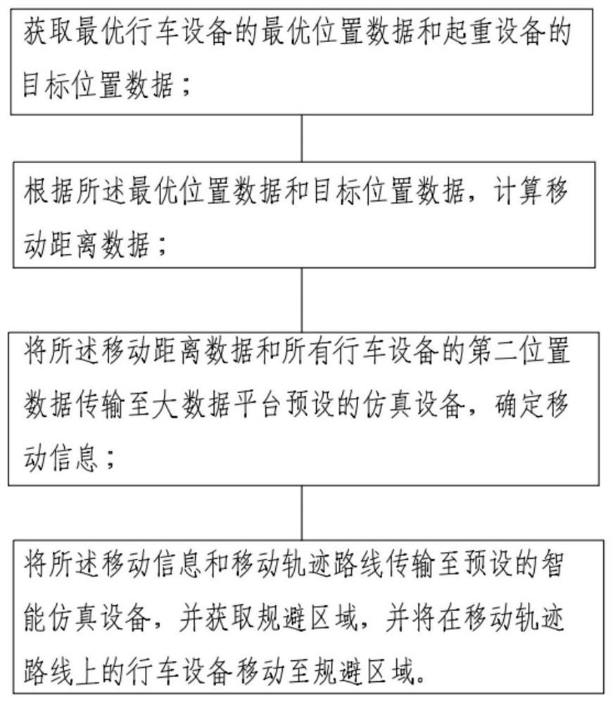 Intelligent memory and automatic positioning method based on big data platform