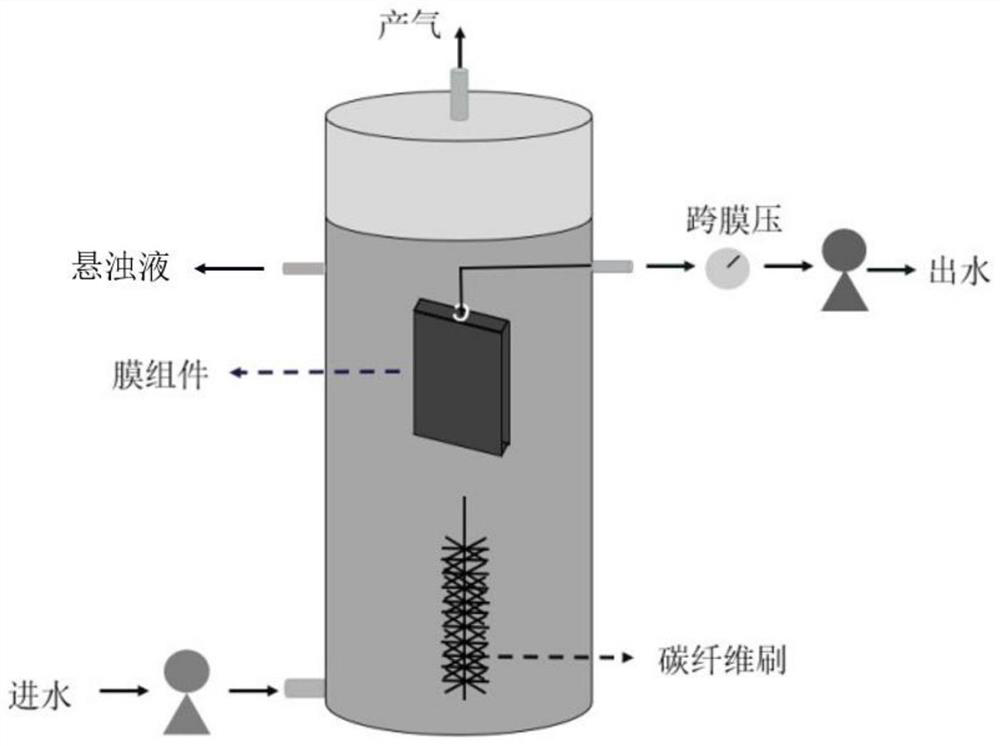 Anaerobic membrane bioreactor for treating livestock and poultry wastewater containing high-concentration roxarsone