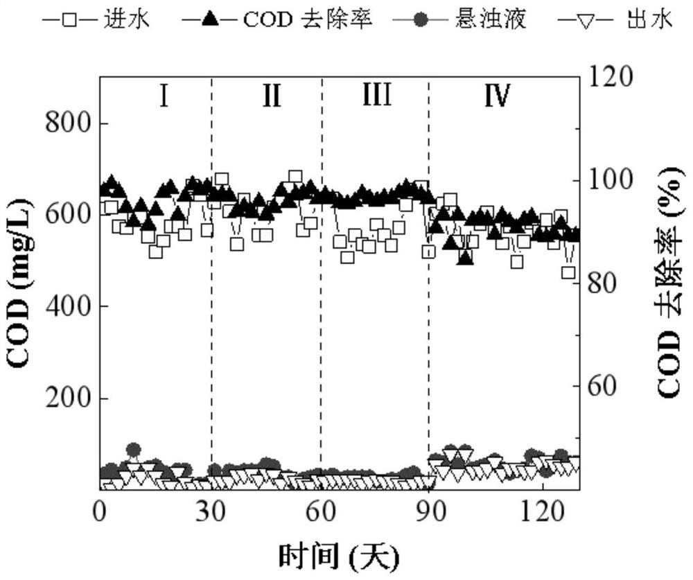 Anaerobic membrane bioreactor for treating livestock and poultry wastewater containing high-concentration roxarsone