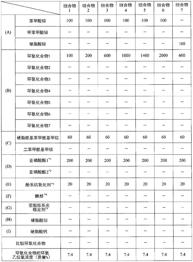 Stabilizing agent composition, vinyl chloride resin composition containing same and molded body thereof