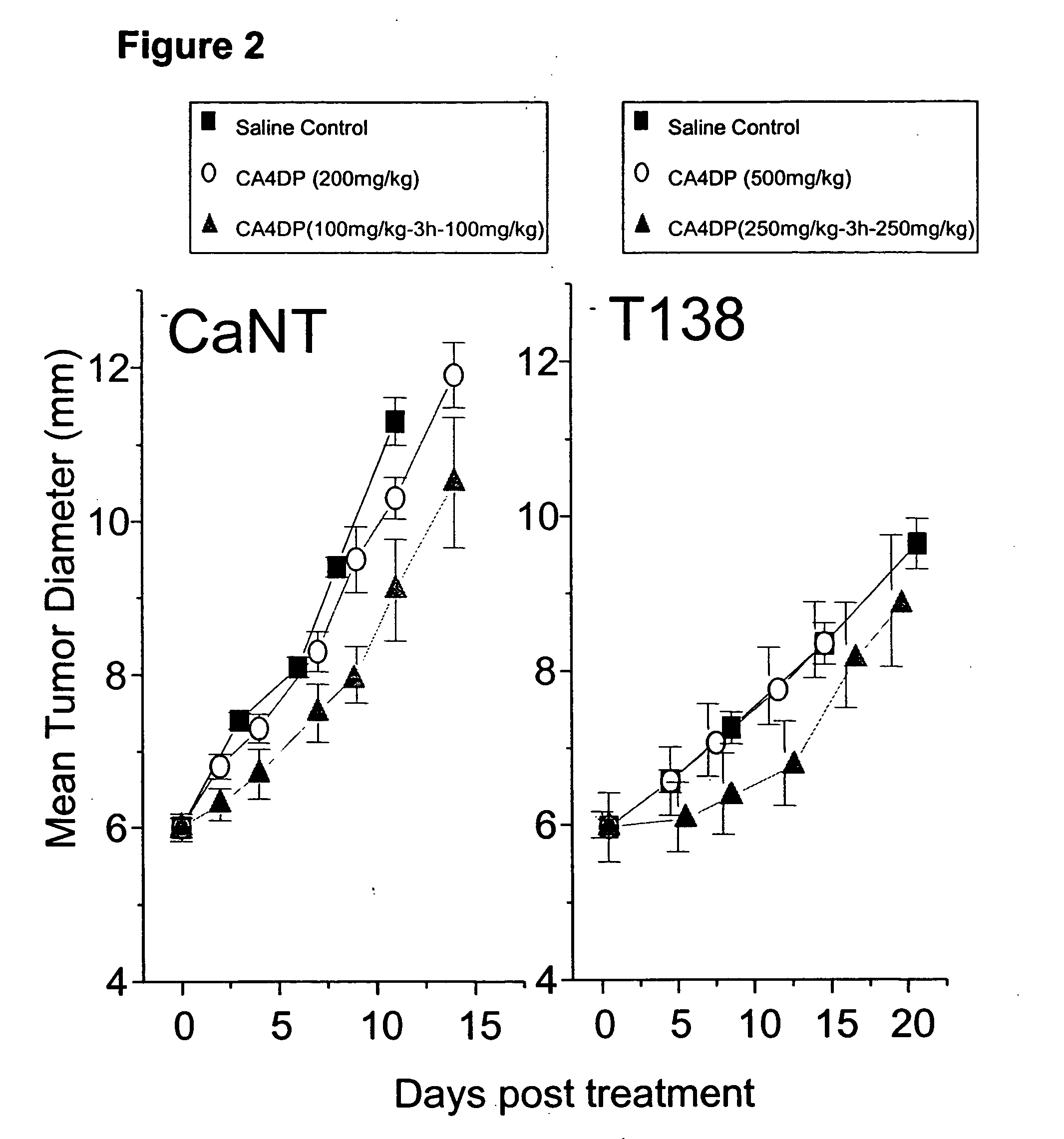 Method of administering split doses of a vascular targeting agent