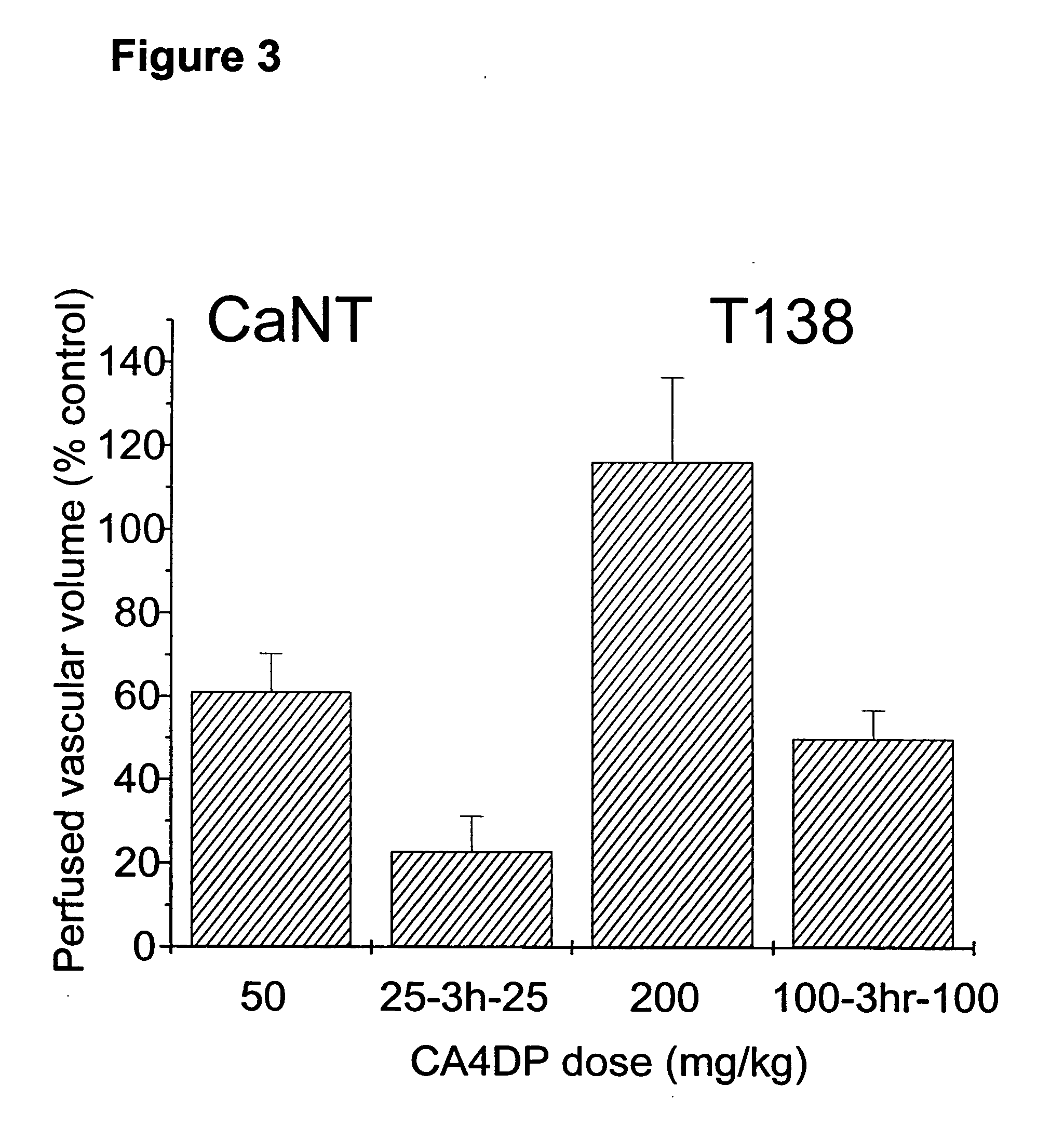 Method of administering split doses of a vascular targeting agent