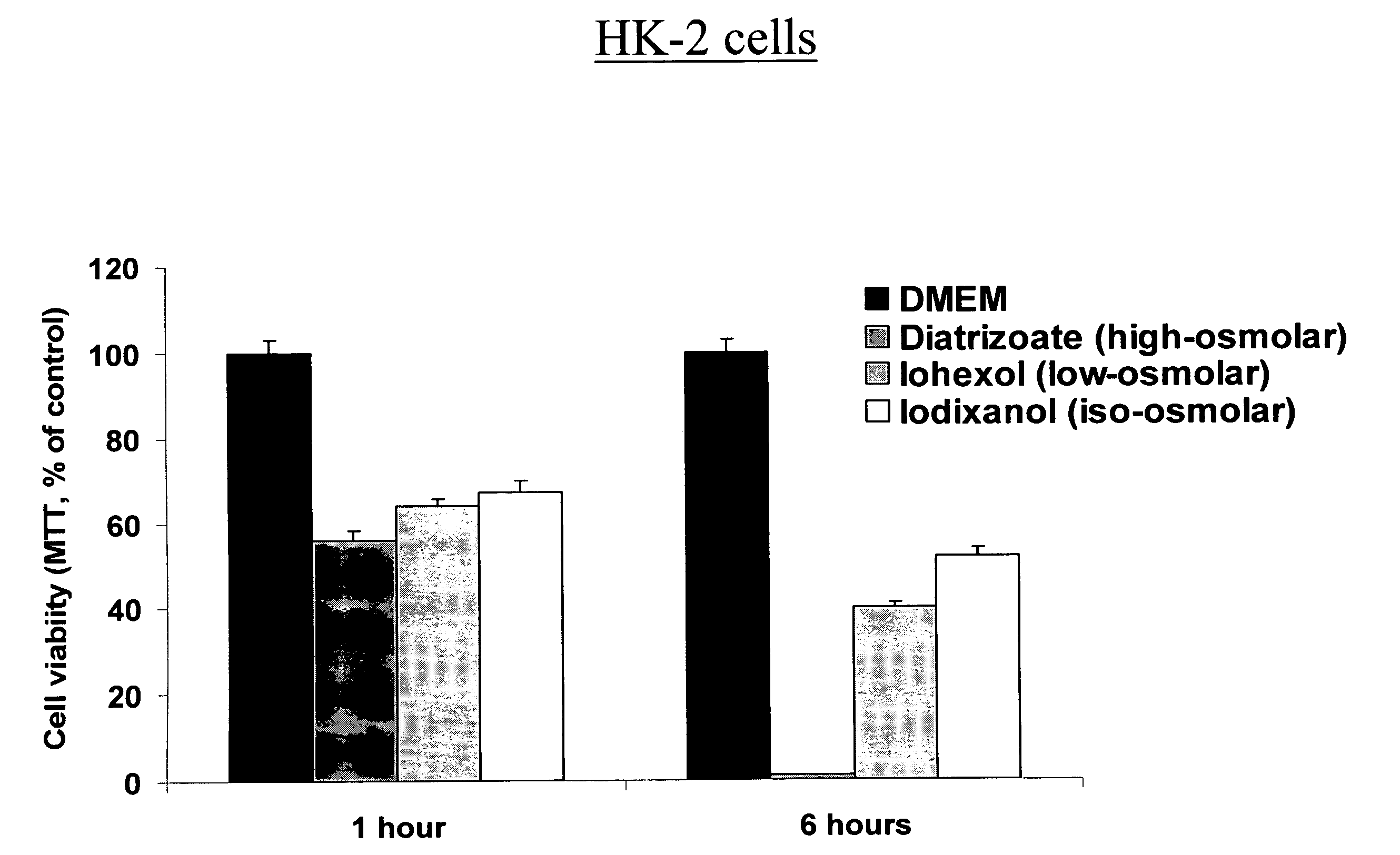 Method for protecting renal tubular epithelial cells from radiocontrast nephropathy (RCN)