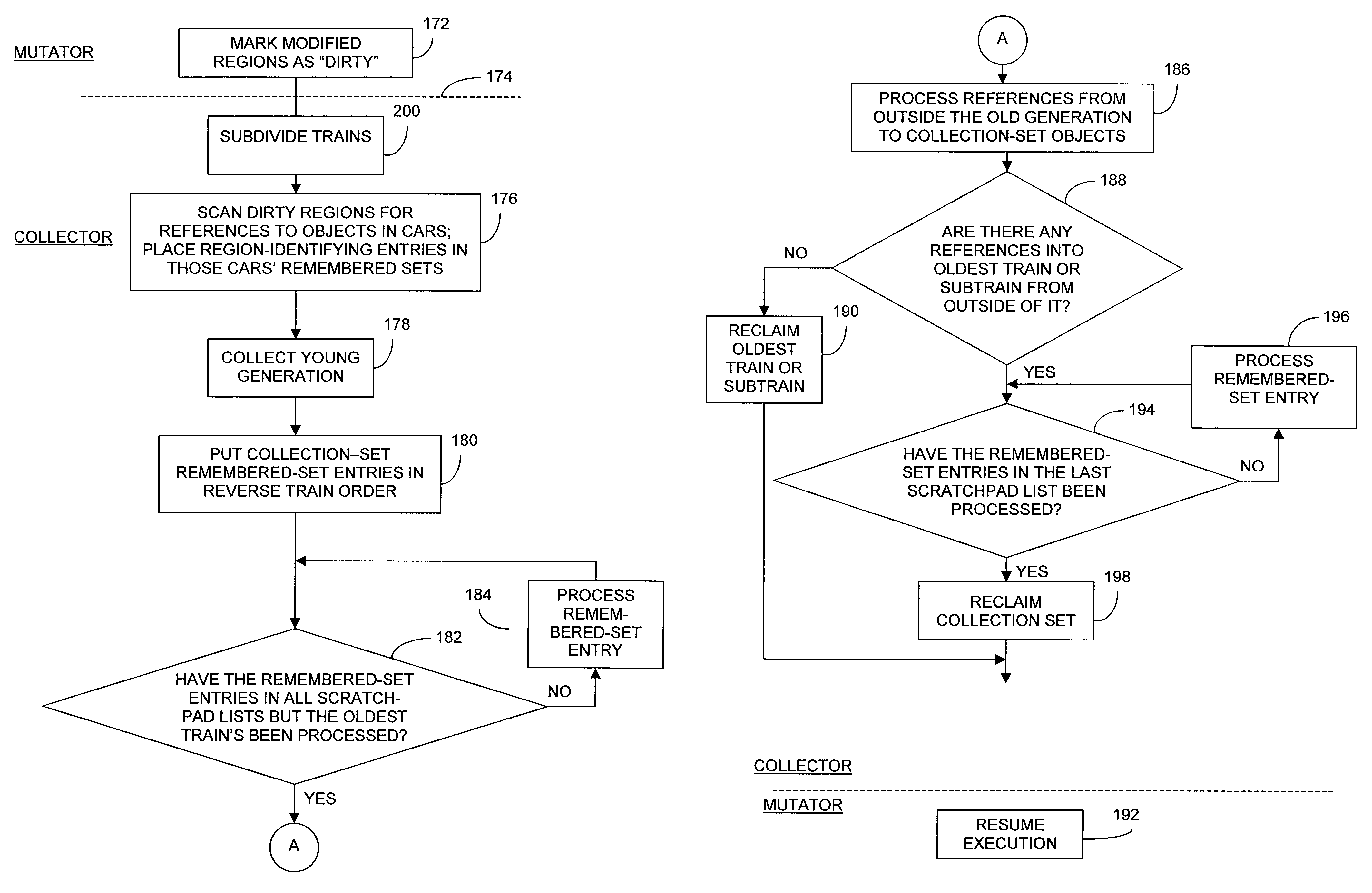 Efficiently supporting the existence of long trains in a generation managed by the train algorithm