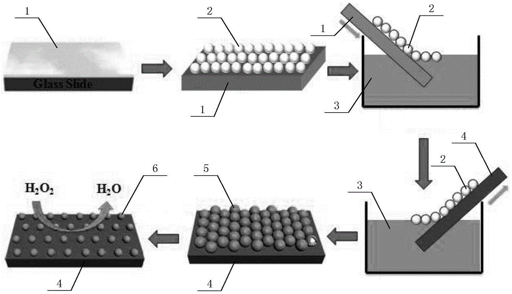 Gold nano array electrode and non-enzyme hydrogen peroxide sensor manufactured by same