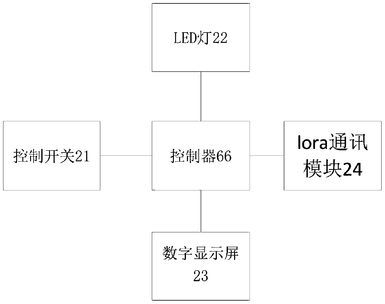 Intelligent lamp controller test method based on lora