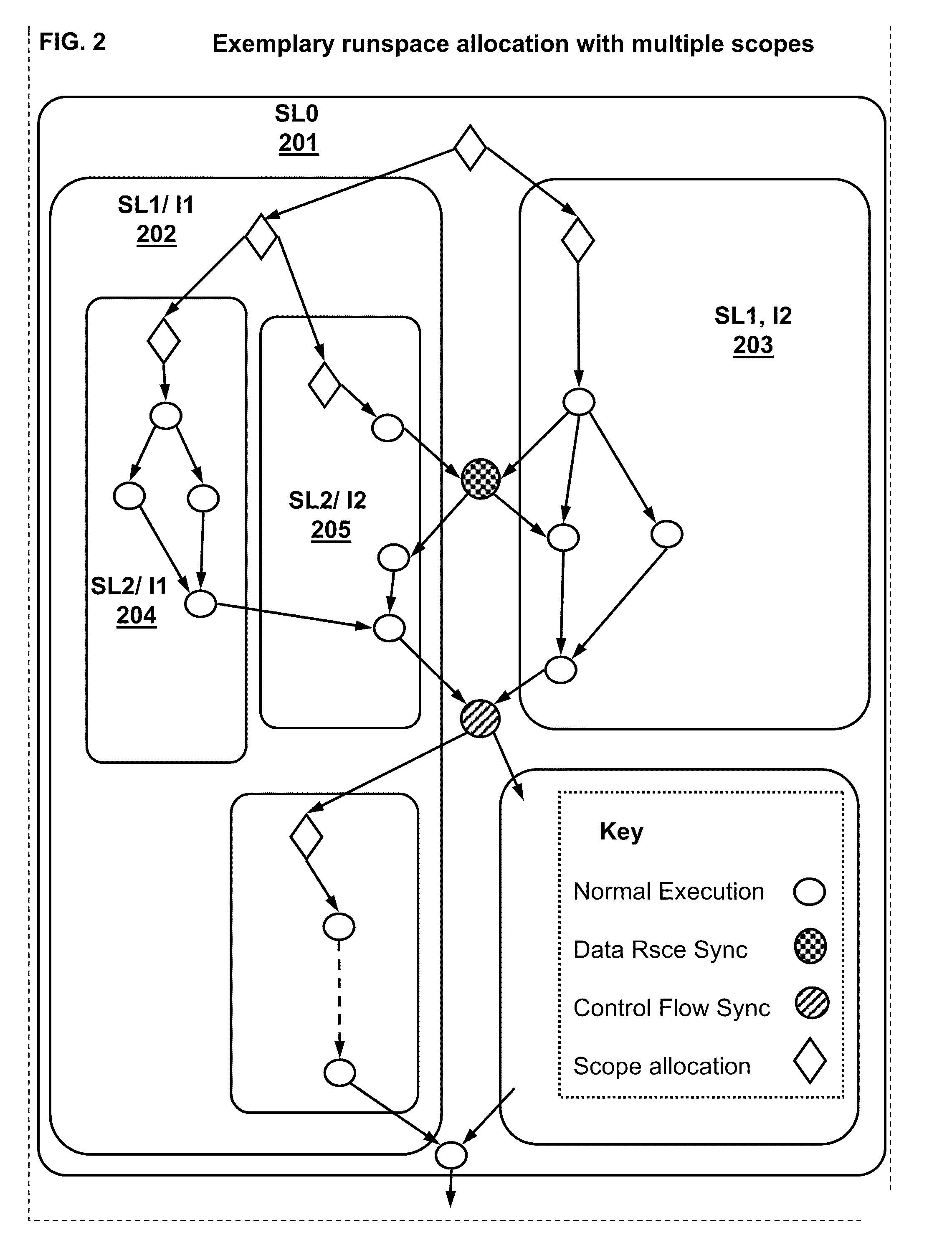 Runspace method, system and apparatus