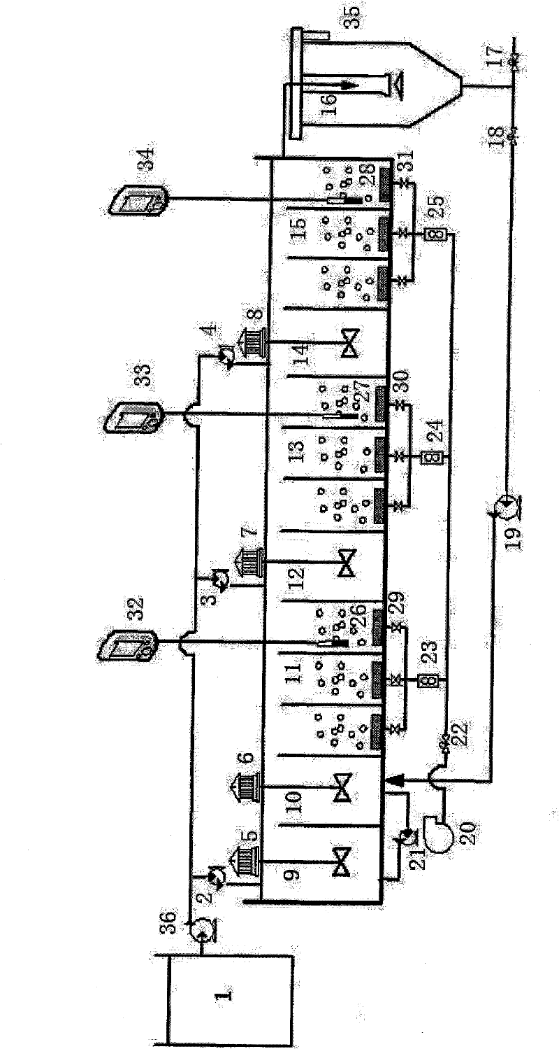 Device for improving advanced nitrogen and phosphorus removal by step feed and method
