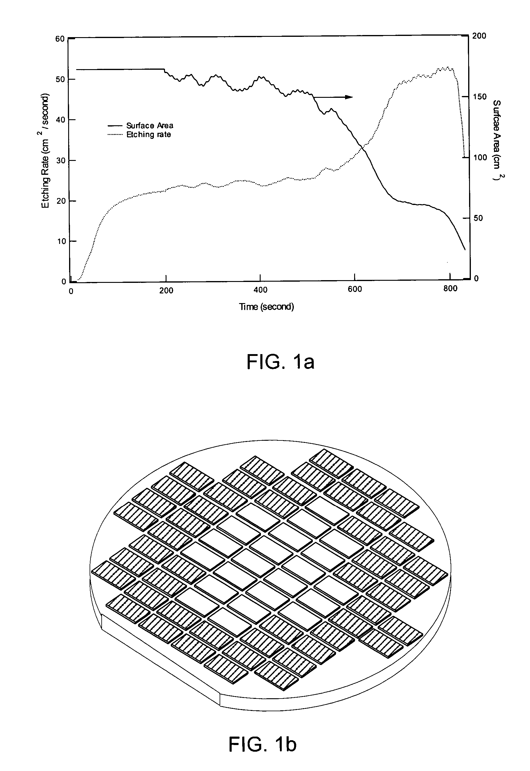 Methods and apparatus of etch process control in fabrications of microstructures