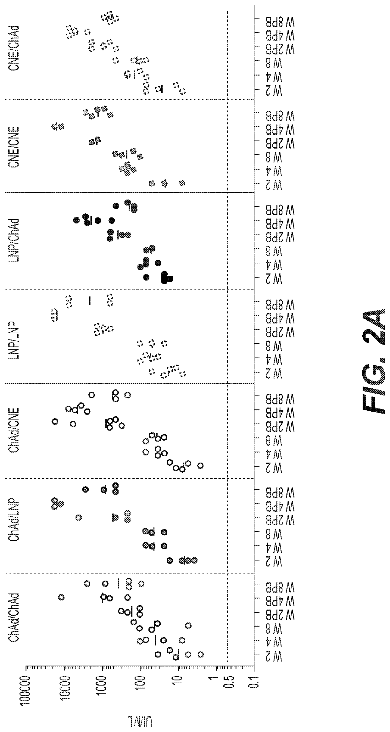 Heterologous prime boost vaccine compositions and methods