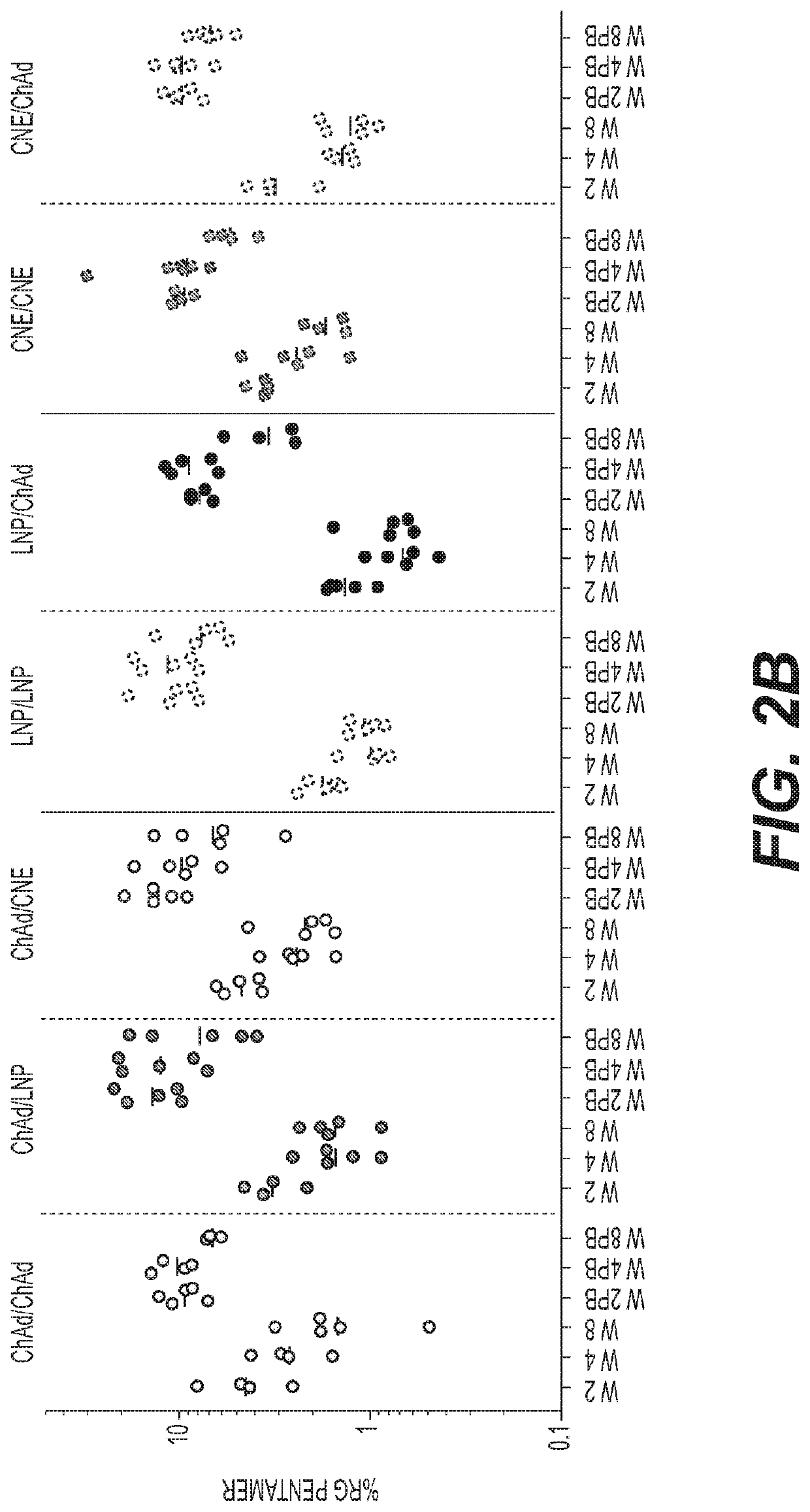 Heterologous prime boost vaccine compositions and methods