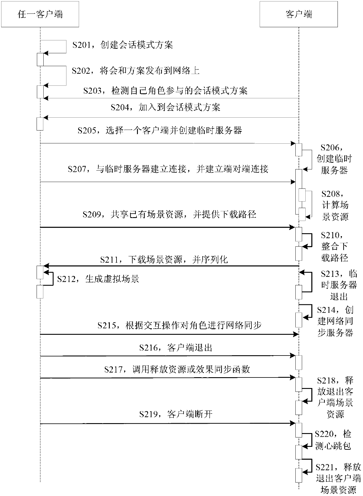 Scenario simulation method based on network