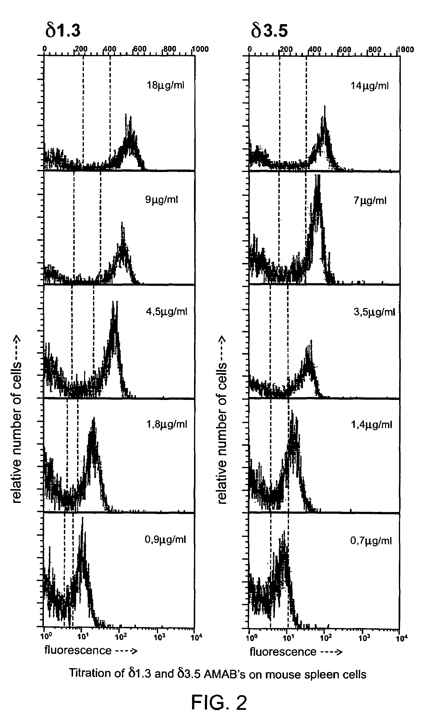 Antibodies against epitopes with homology to self antigens, methods of preparation and applications thereof