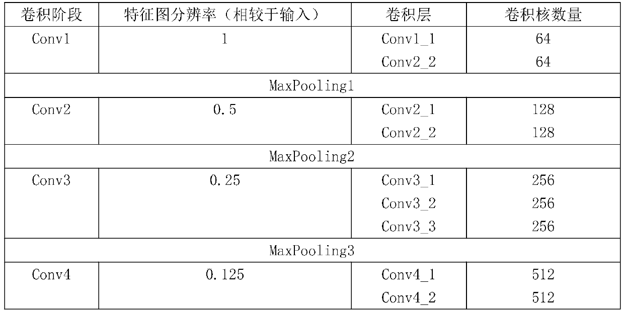 Natural scene text position detection method based on image segmentation