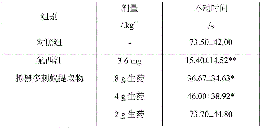 Polyrhachis vicina roger extract as well as extraction method and application thereof