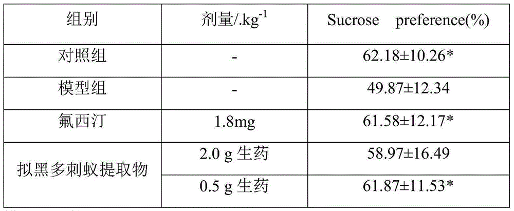 Polyrhachis vicina roger extract as well as extraction method and application thereof