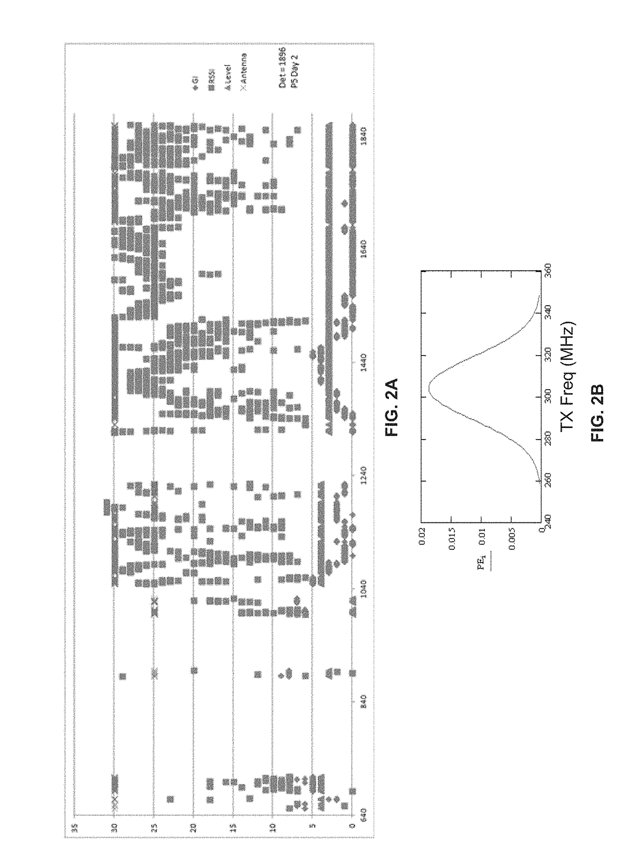 Ingestible bio-telemetry communication network and associated systems