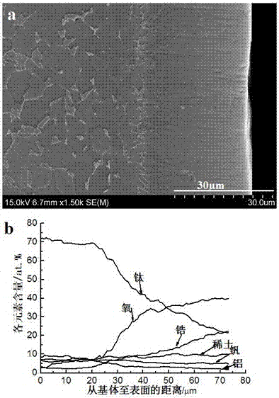 A rare earth-doped alloy oxide luminescent coating and preparation method thereof