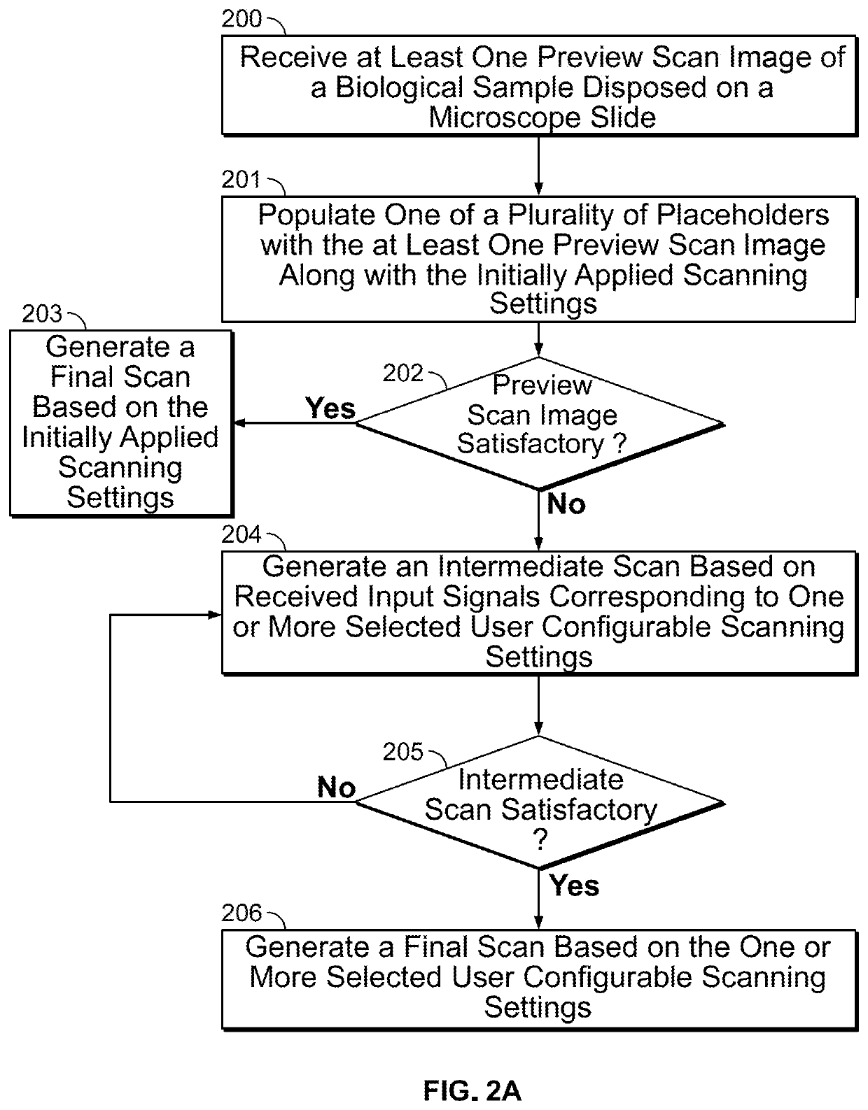 Digital pathology scanning interface and workflow