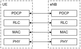 A local bearer management method and device