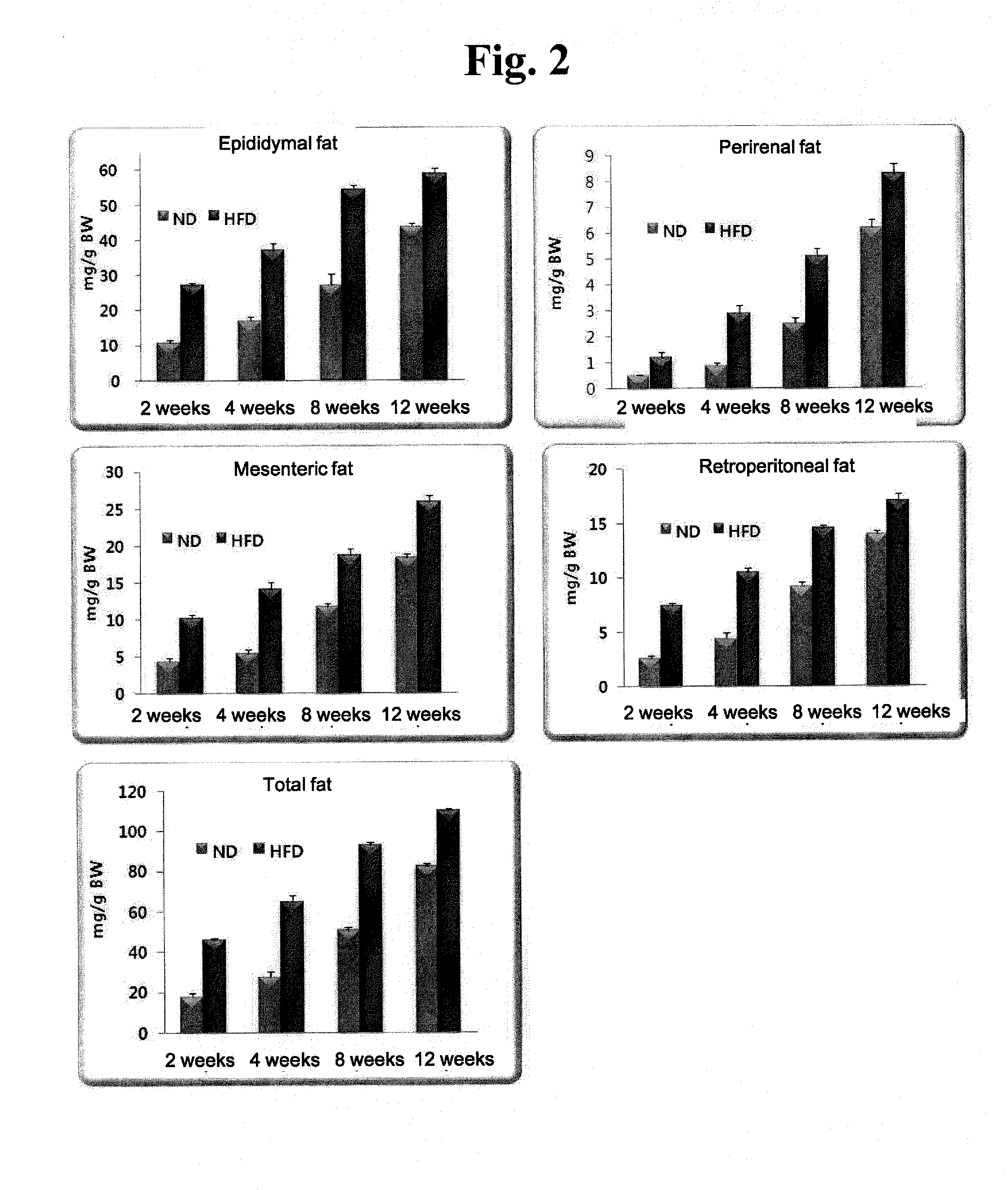 Metabolic diseases-related odorant receptor genes and use thereof