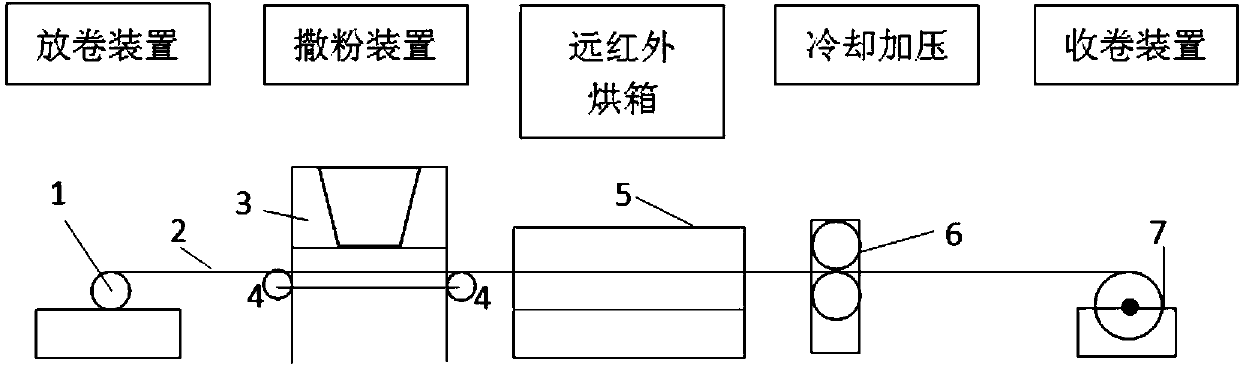 Method for preparing carbon fiber reinforced thermoplastic prepreg by dusting technology