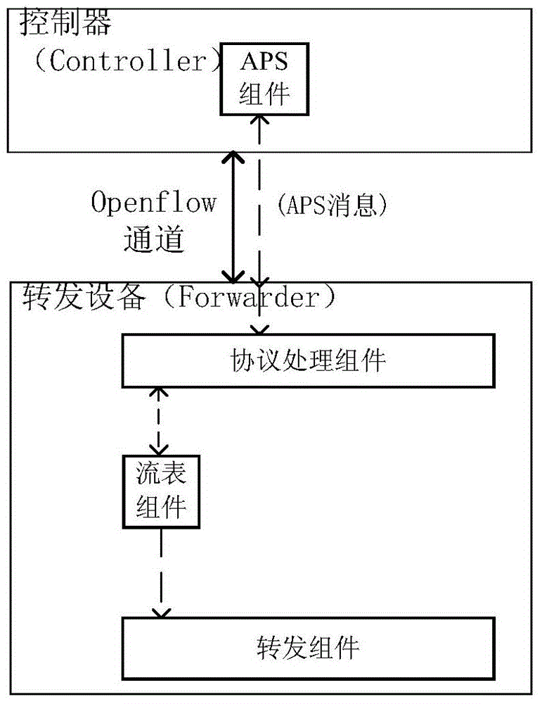 Path protective switching processing method, device and system, and forwarding device