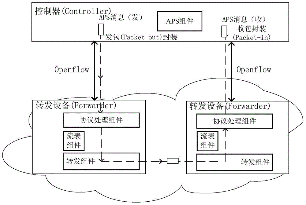 Path protective switching processing method, device and system, and forwarding device