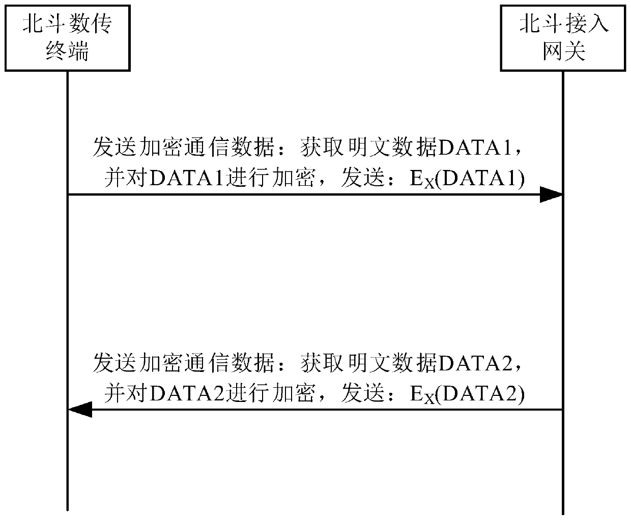 New energy power plant dispatching data acquisition system based on Beidou power application