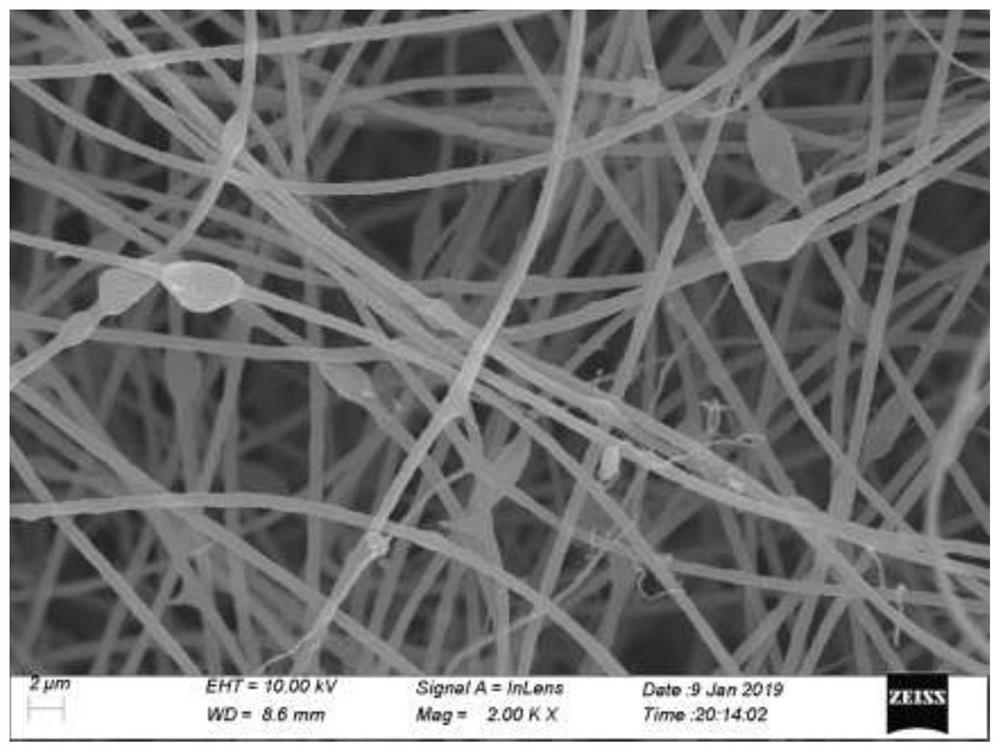 Preparation method and application of three-dimensional self-supporting nitrogen-doped carbon sodium ion negative electrode material