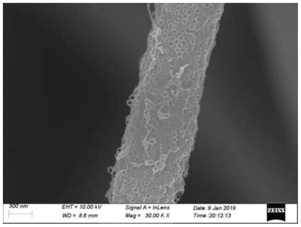 Preparation method and application of three-dimensional self-supporting nitrogen-doped carbon sodium ion negative electrode material