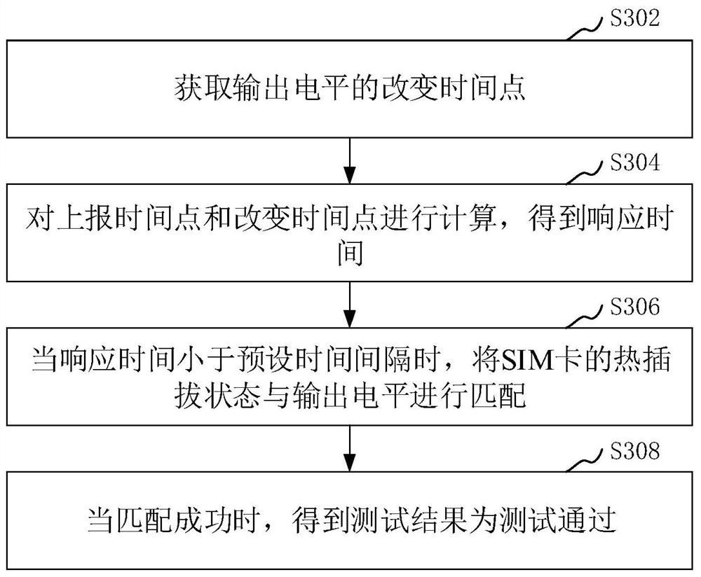 Communication module test method and device, computer equipment and storage medium