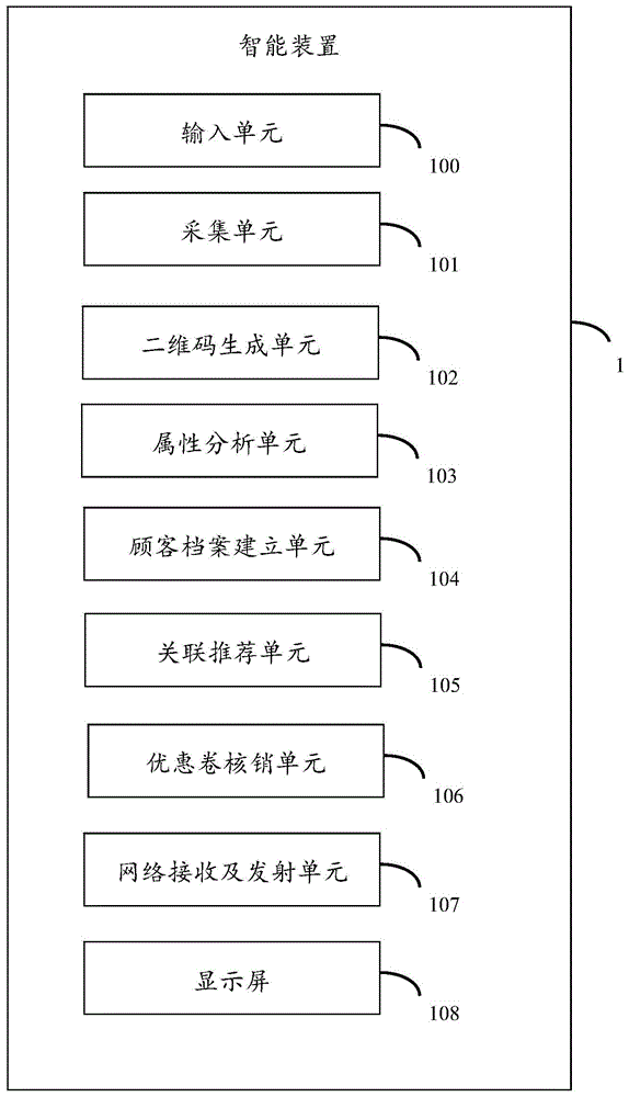Intelligent device and goods association recommendation method thereof