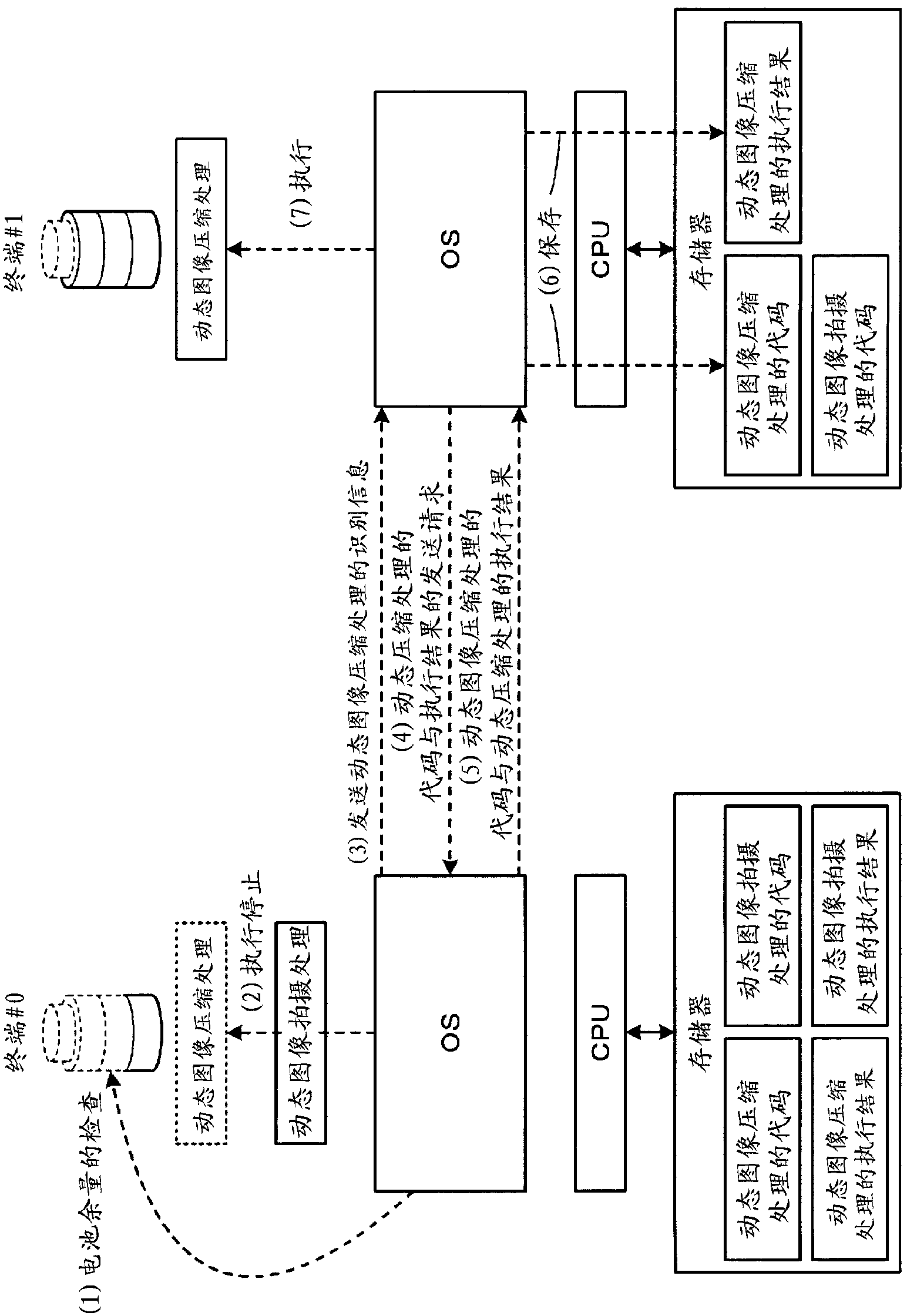 control-program-control-device-and-method-of-controlling-eureka