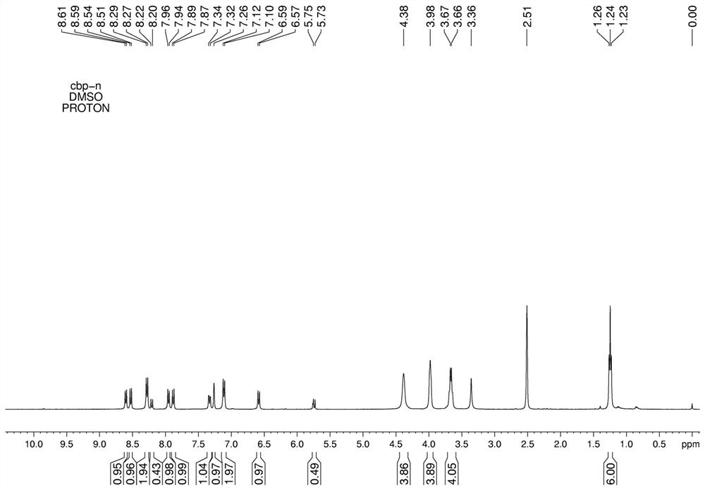 A ratiometric fluorescent probe for bisulfite detection and its preparation method and application