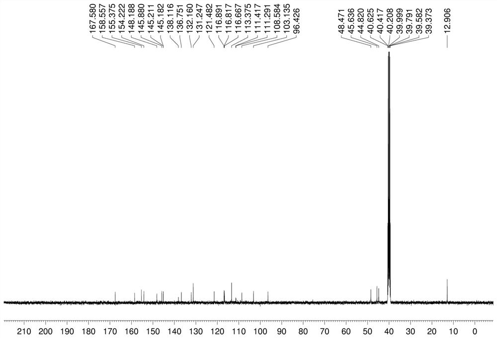 A ratiometric fluorescent probe for bisulfite detection and its preparation method and application