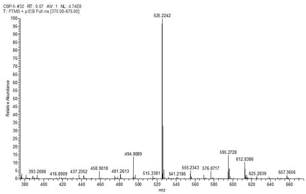 A ratiometric fluorescent probe for bisulfite detection and its preparation method and application