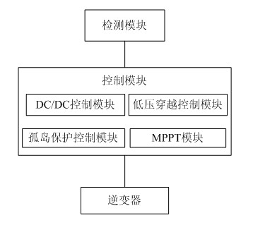 Control method and control system for photovoltaic grid-connected inverter