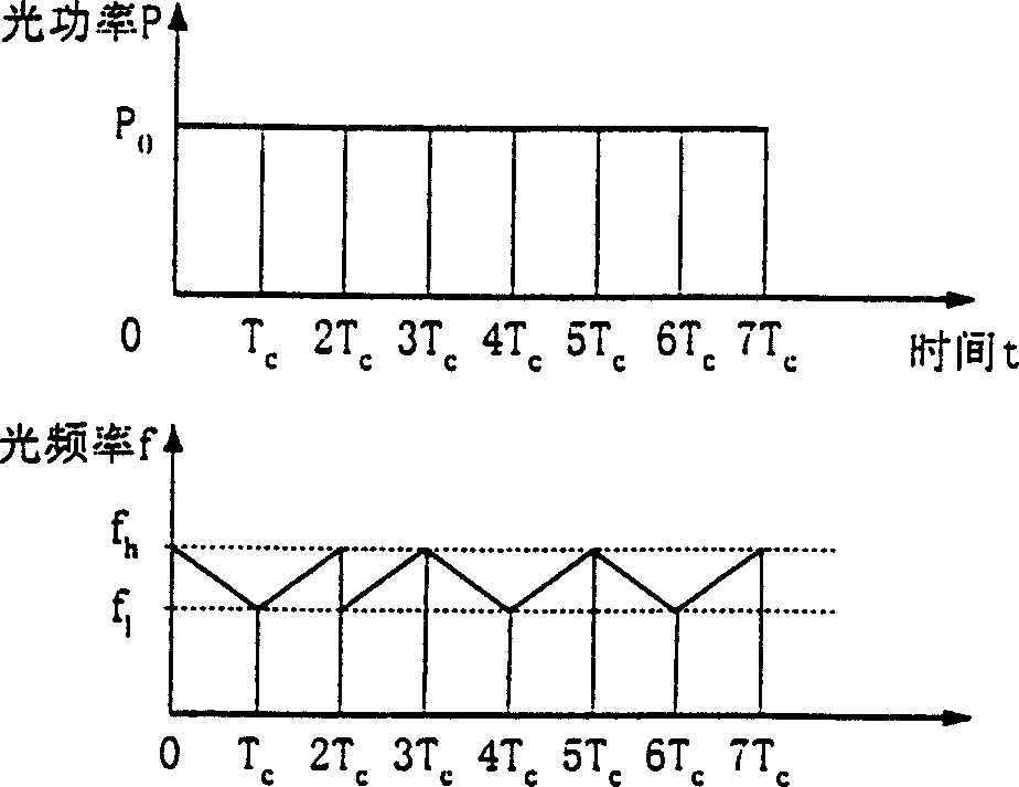 Incoherent chirp-encoding optical CDMA access system