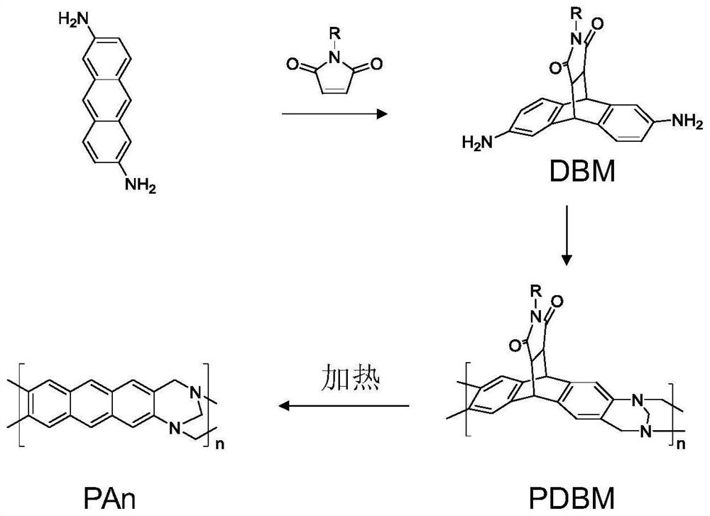 A kind of anthracene main chain self-porous polymer and its synthesis method and application