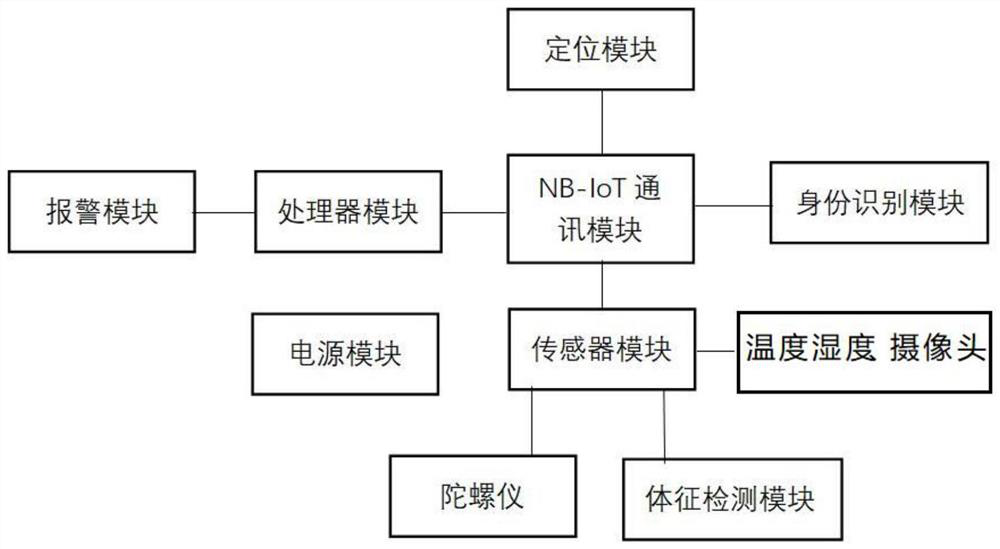 NB-IoT (Narrow Band Internet of Things)-based intelligent helmet for accurately positioning ultrahigh river-crossing iron tower construction workers and application