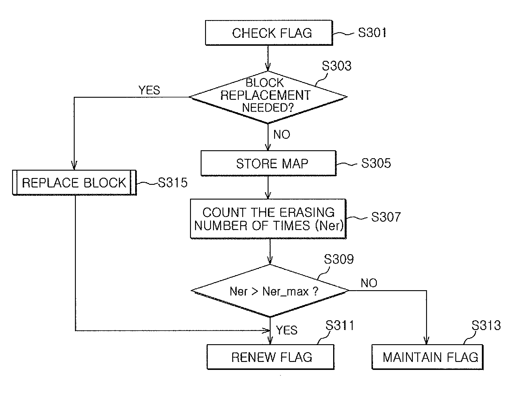 Flash memory apparatus and read operation control method therefor