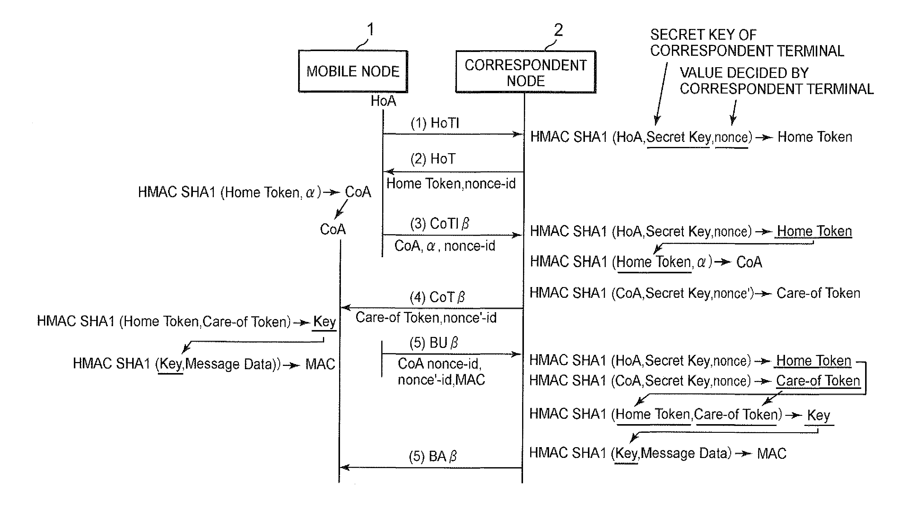 Address generation method, address generation system, communication device, communication method, communication system, and partner communication device