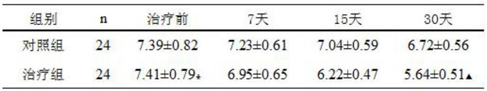 A kind of vegetable and fruit extract formula and preparation method for preventing and treating type Ⅱ diabetes