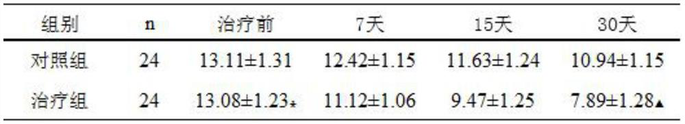 A kind of vegetable and fruit extract formula and preparation method for preventing and treating type Ⅱ diabetes